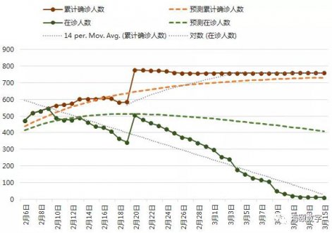 人生就是博官网软件成功使用大数据仿真技术预测疫情走势